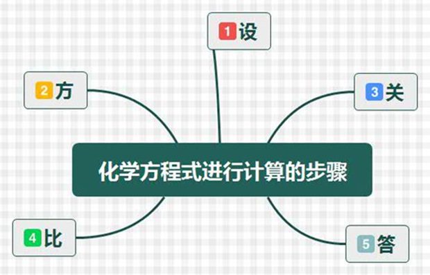 化學(xué)方程式書寫計(jì)算步驟及配平技巧大全