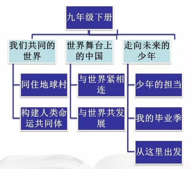 道德與法治九年級(jí)知識(shí)體系