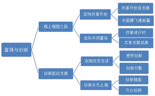 九年級(jí)道德與法治教材目錄,初三道德與法治課本目錄