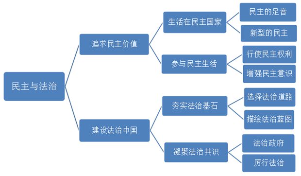 九年級(jí)道德與法治教材目錄,初三道德與法治課本目錄