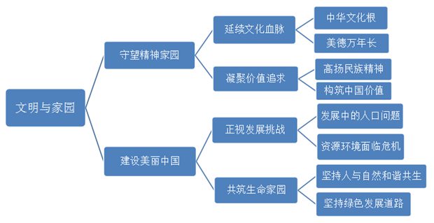 九年級(jí)道德與法治教材目錄,初三道德與法治課本目錄