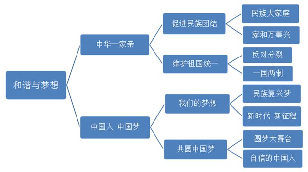 九年級(jí)道德與法治教材目錄,初三道德與法治課本目錄