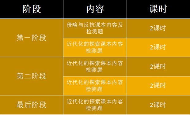 八年級(jí)歷史期末復(fù)習(xí)計(jì)劃,初二歷史學(xué)習(xí)計(jì)劃