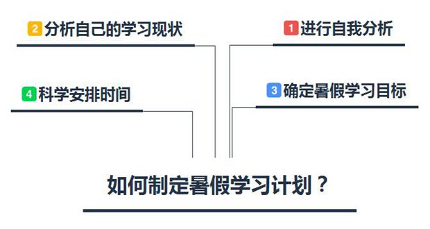 初中學(xué)霸暑假學(xué)習(xí)計劃,合理實(shí)用的暑假計劃