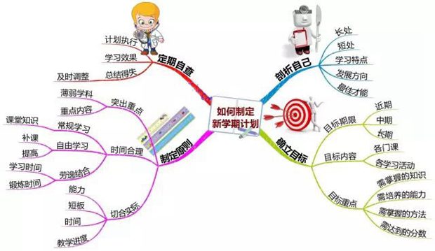 初一新學(xué)期學(xué)習(xí)計(jì)劃,新學(xué)期七年級(jí)學(xué)生如何學(xué)習(xí)