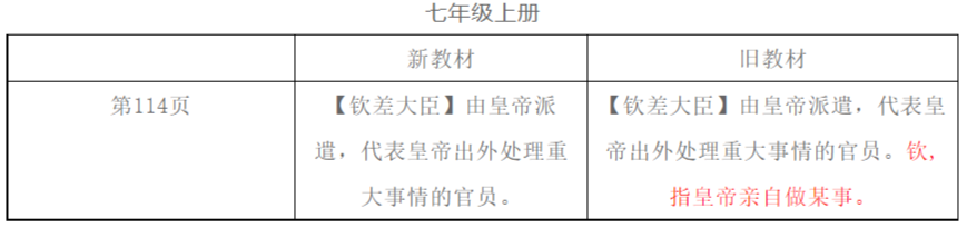 2021秋季初中語文七年級上冊教材有哪些改動,新舊教材變化對比表