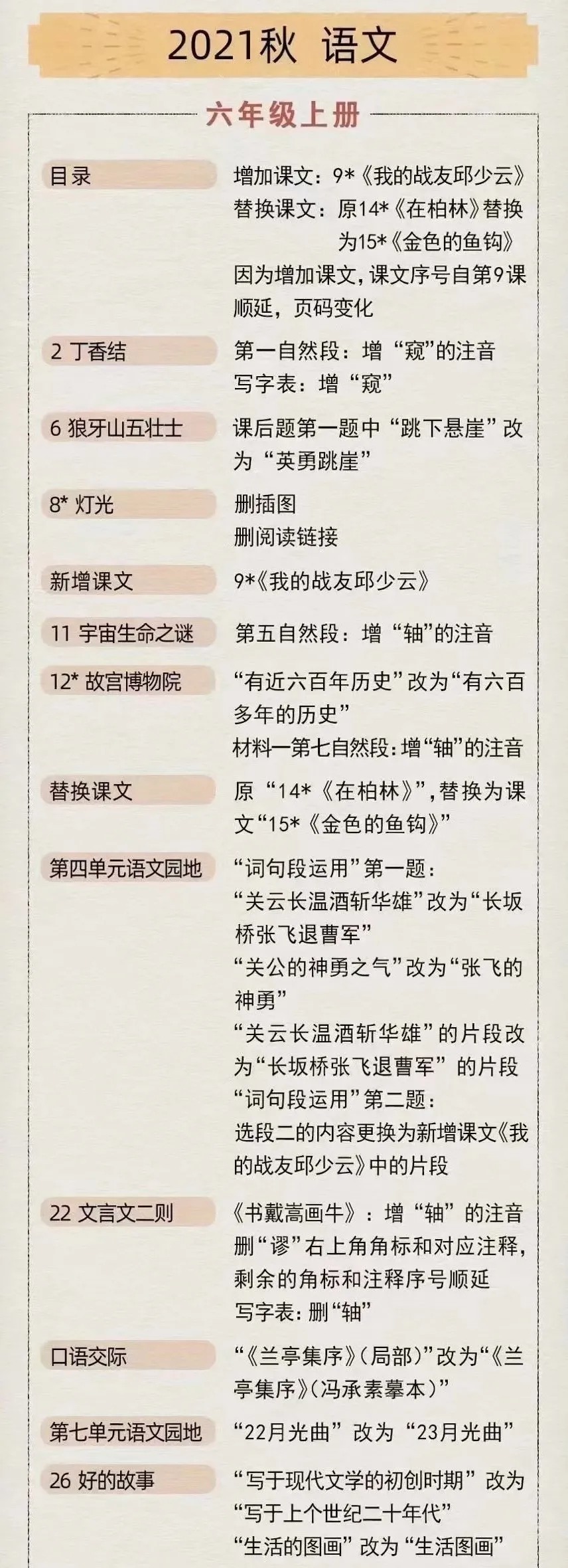 2021年秋季小學(xué)語文六年級上冊教材有哪些變化