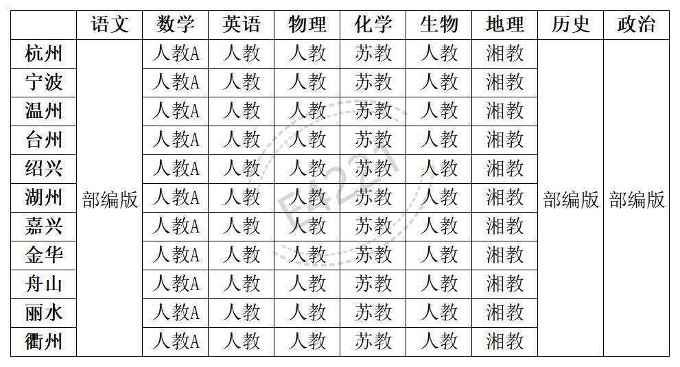 浙江高中所有學(xué)科教材版本匯總表