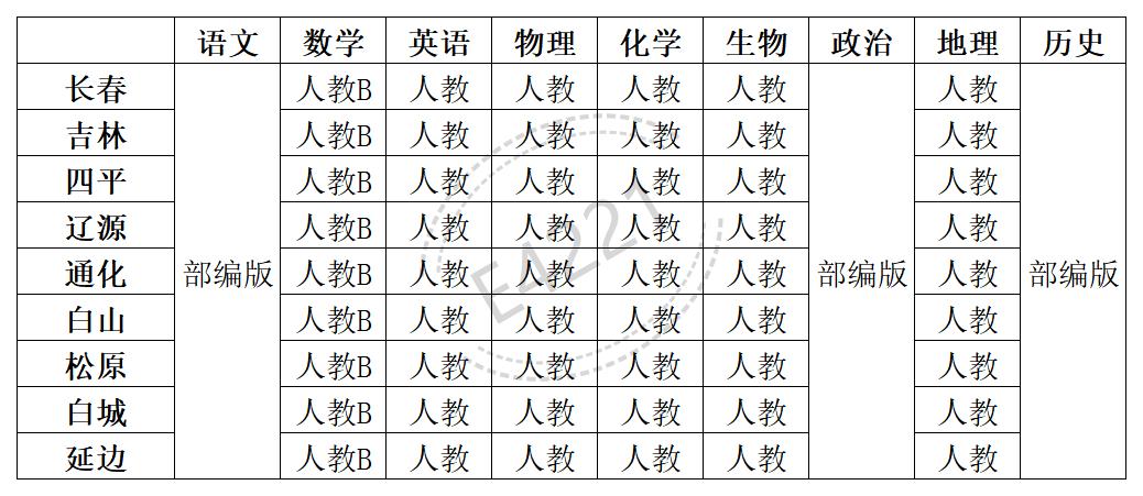 吉林高中所有學(xué)科教材版本匯總表