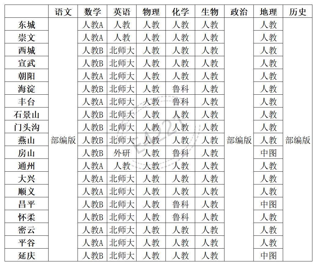 北京高中所有學(xué)科教材版本匯總表