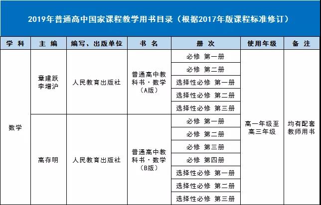 新人教版高中數(shù)學(xué)A版和B版對(duì)比表