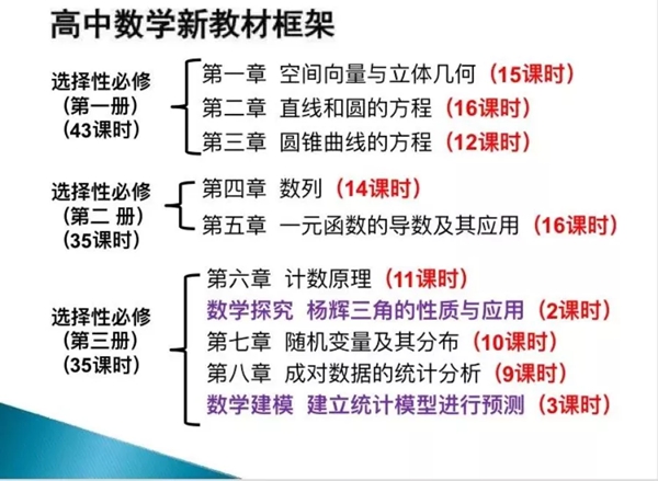 人教版高中數(shù)學(xué)知識框架