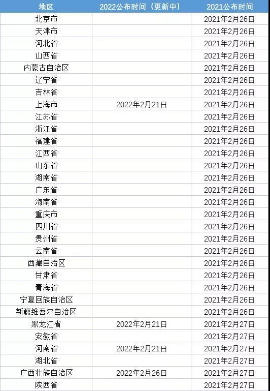 考研時間2022考試時間,2022研究生報名及考試時間表