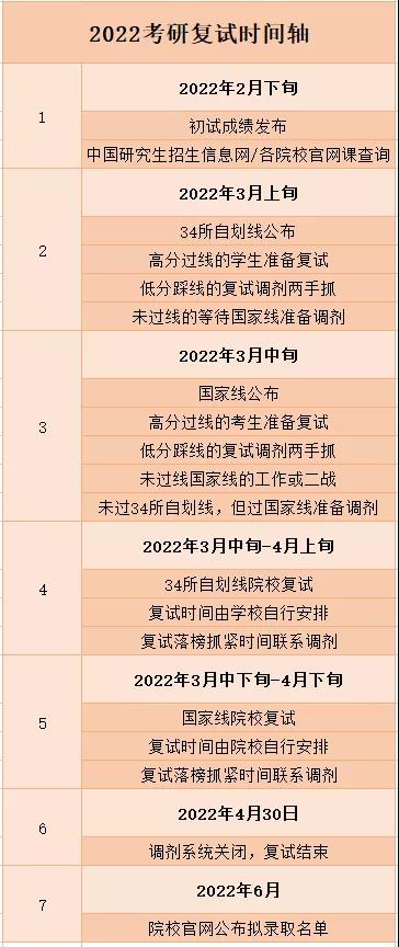 考研時間2022考試時間,2022研究生報名及考試時間表