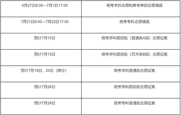 2022年北京高考志愿填報(bào)時(shí)間,北京什么時(shí)候填報(bào)志愿2022