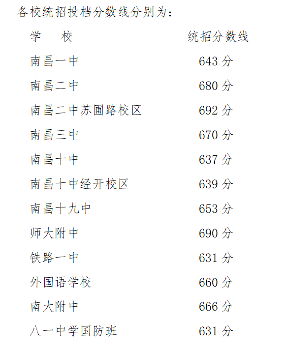 2022年寧夏中考錄取分?jǐn)?shù)線,寧夏中考分?jǐn)?shù)線公布2022