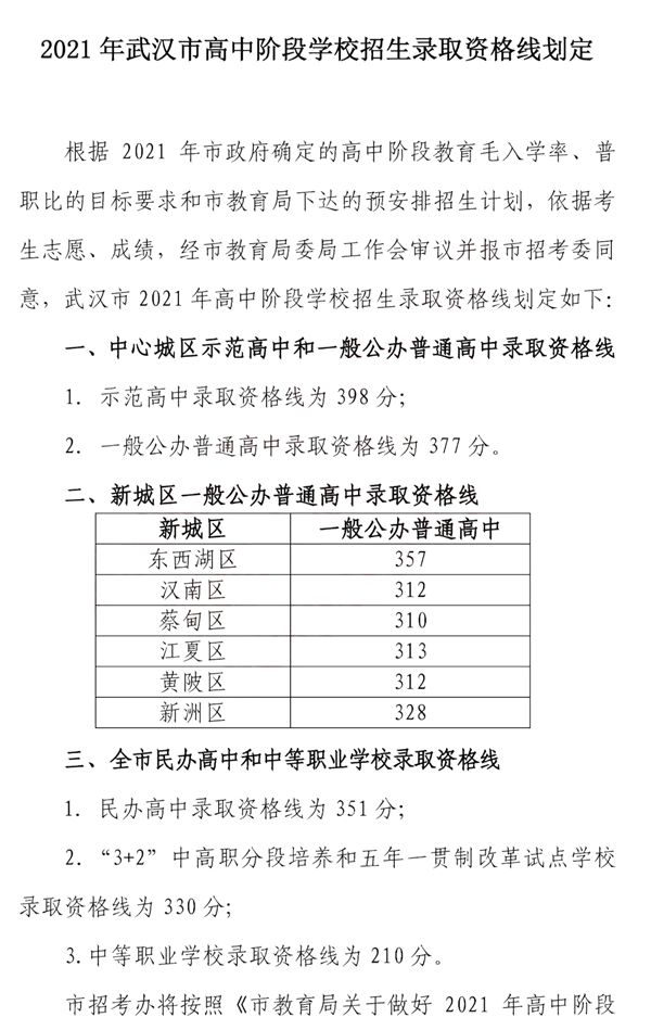 2022年湖北中考錄取分?jǐn)?shù)線,湖北中考分?jǐn)?shù)線公布2022