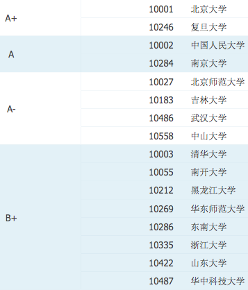 哲學(xué)類專業(yè)包括哪些,哲學(xué)類專業(yè)學(xué)什么