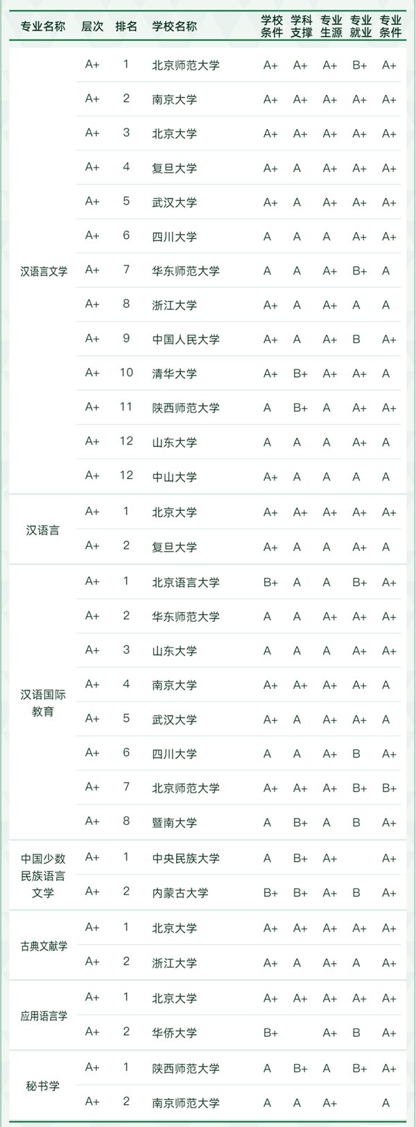 文學(xué)類專業(yè)包括哪些,文學(xué)類專業(yè)學(xué)什么