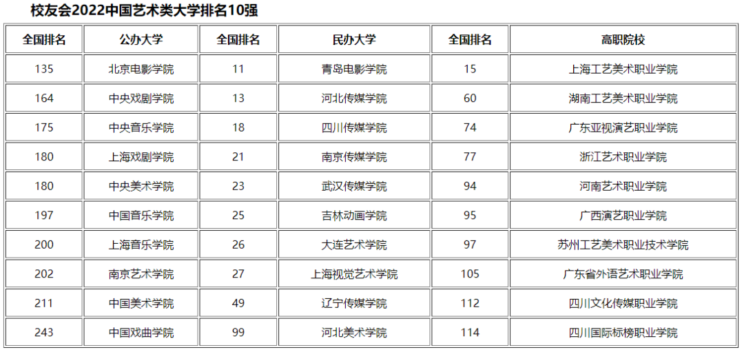 藝術(shù)學(xué)類(lèi)專業(yè)包括哪些,藝術(shù)學(xué)類(lèi)專業(yè)學(xué)什么