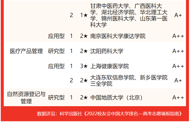 管理學(xué)類專業(yè)包括哪些,管理學(xué)類專業(yè)學(xué)什么