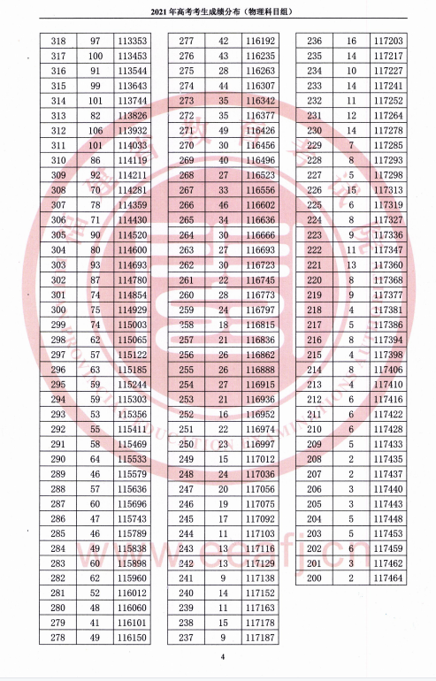 2021福建高考一分一段表（物理類+歷史類）