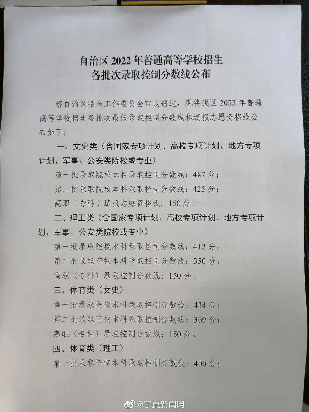 2022年寧夏高考分?jǐn)?shù)線一覽表（一本、二本、專(zhuān)科）