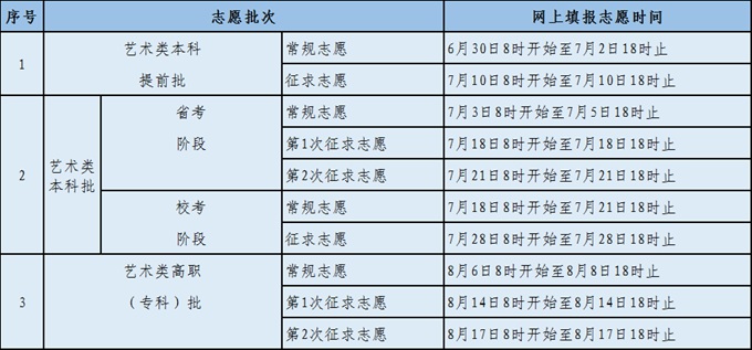 2022年福建高考志愿填報時間,福建志愿填報2022具體時間