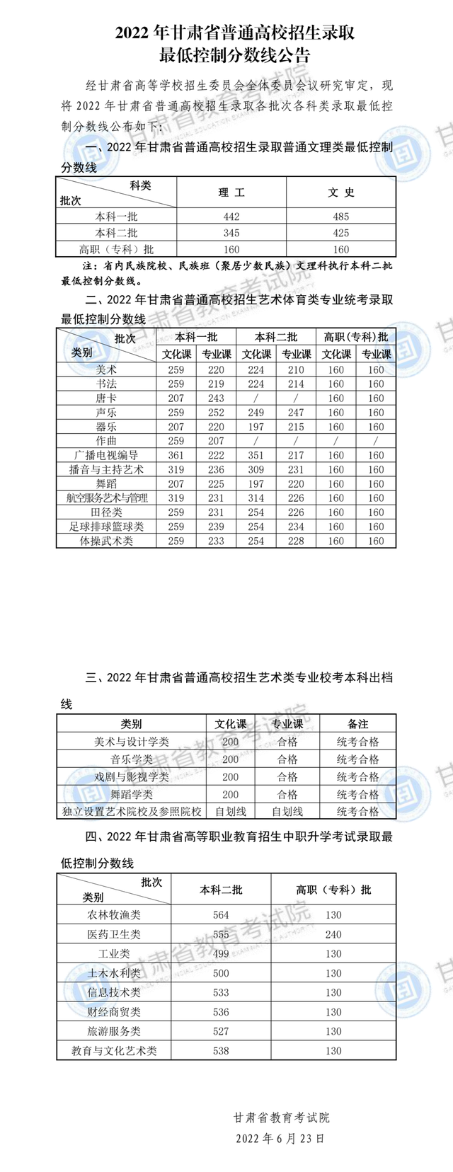 2022年甘肅高考分數(shù)線什么時候出來,甘肅高考分數(shù)線公布時間