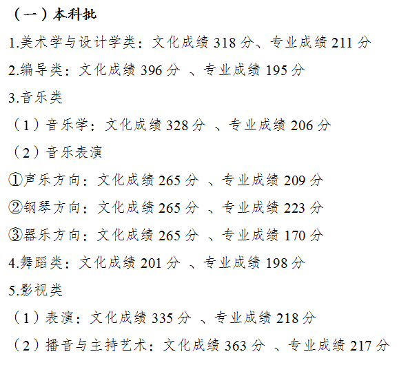 2022年重慶高考分?jǐn)?shù)線