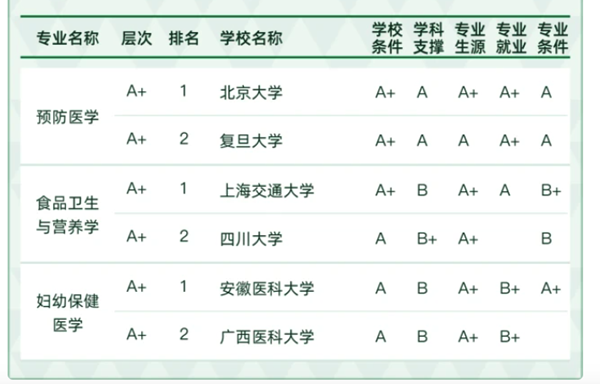 醫(yī)學(xué)類專業(yè)包括哪些,醫(yī)學(xué)類類專業(yè)學(xué)什么