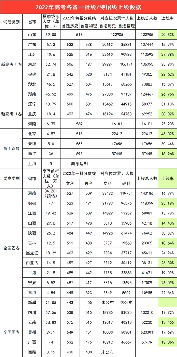 2023年高考難度會(huì)下降嗎,是最簡(jiǎn)單的一年嗎