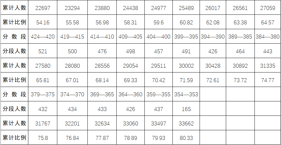 2022年黔南中考錄取分?jǐn)?shù)線,黔南中考分?jǐn)?shù)線公布2022