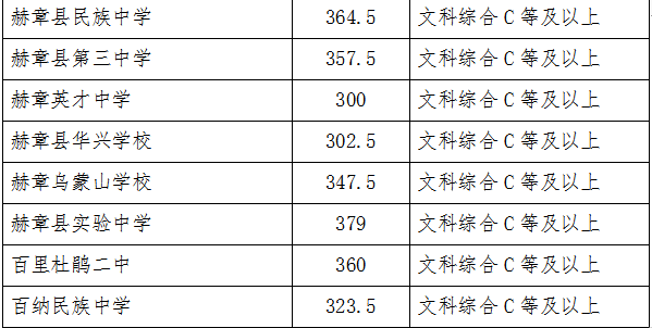 2022年畢節(jié)中考錄取分?jǐn)?shù)線,畢節(jié)中考分?jǐn)?shù)線公布2022