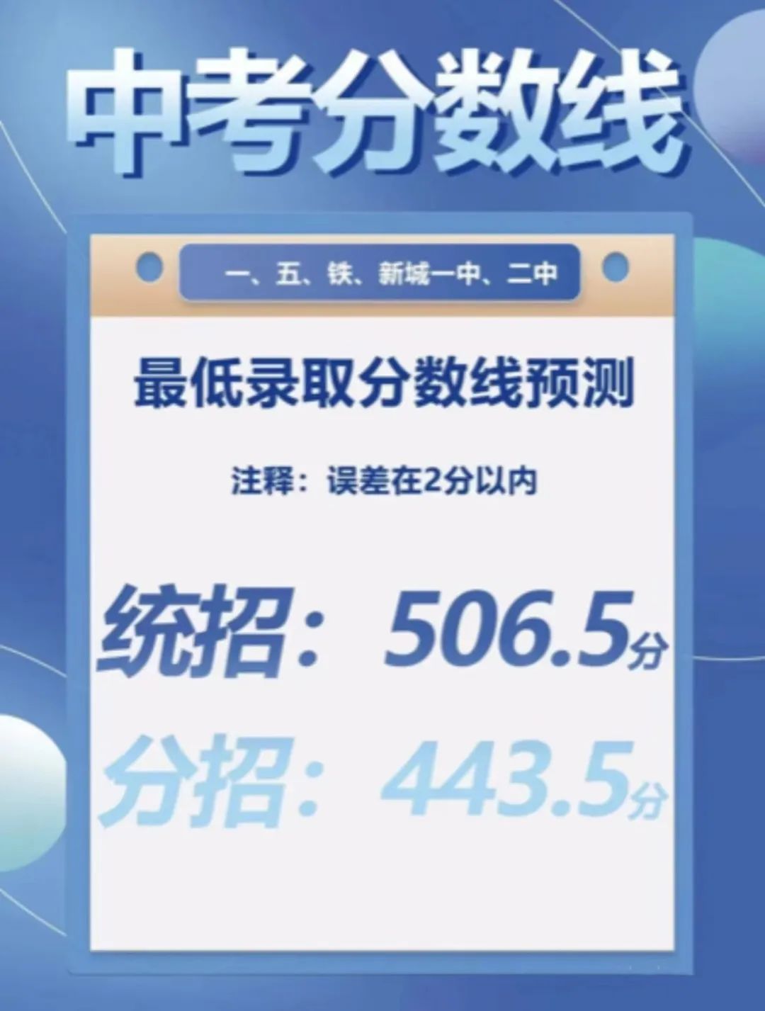 2022年通遼市中考錄取分?jǐn)?shù)線,通遼市多少分能上高中