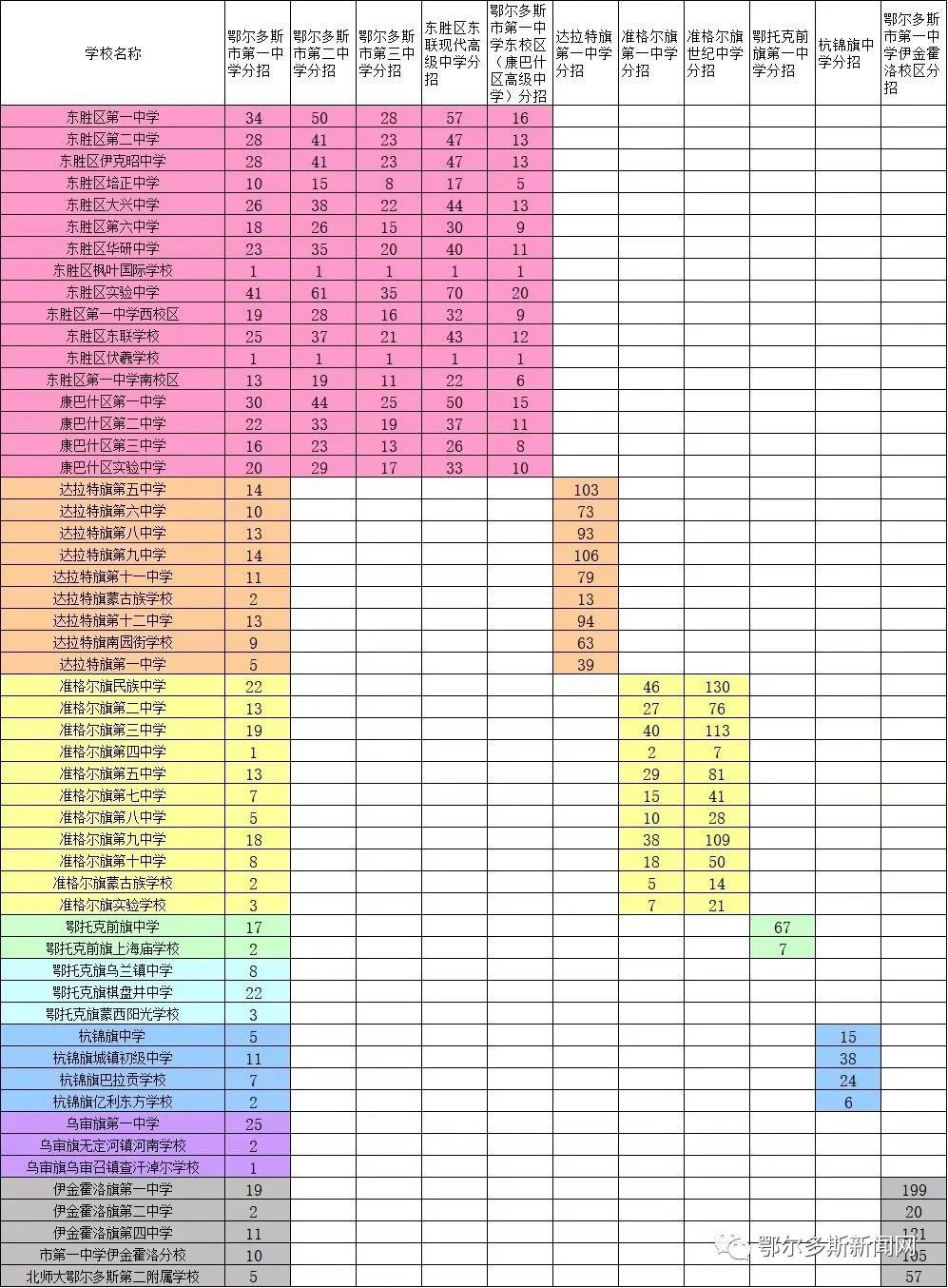 2022年鄂爾多斯中考錄取分數(shù)線,鄂爾多斯多少分能上高中