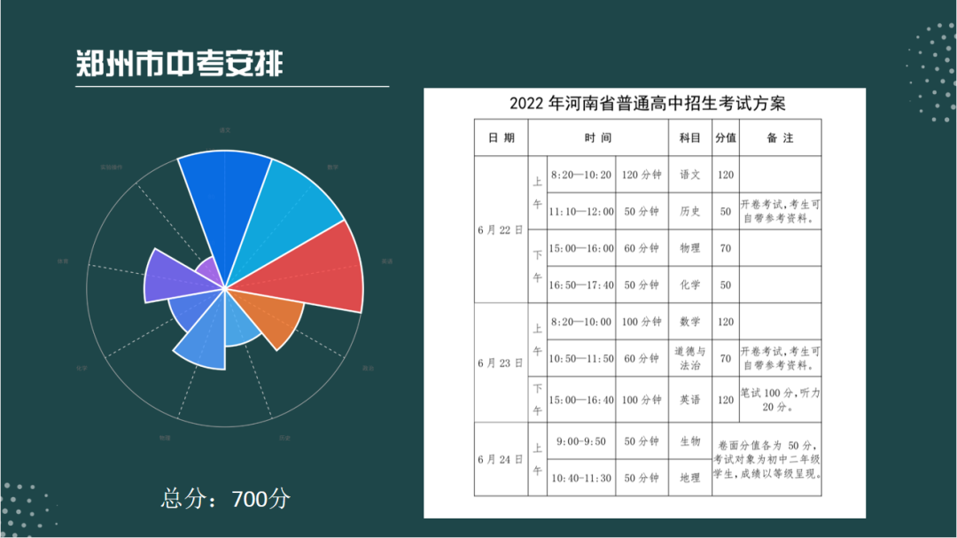 2023年河南中考總分多少,河南中考科目及各科分?jǐn)?shù)