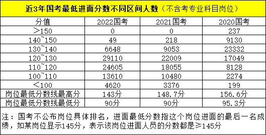 2023年國家公務(wù)員考試都考什么科目和內(nèi)容