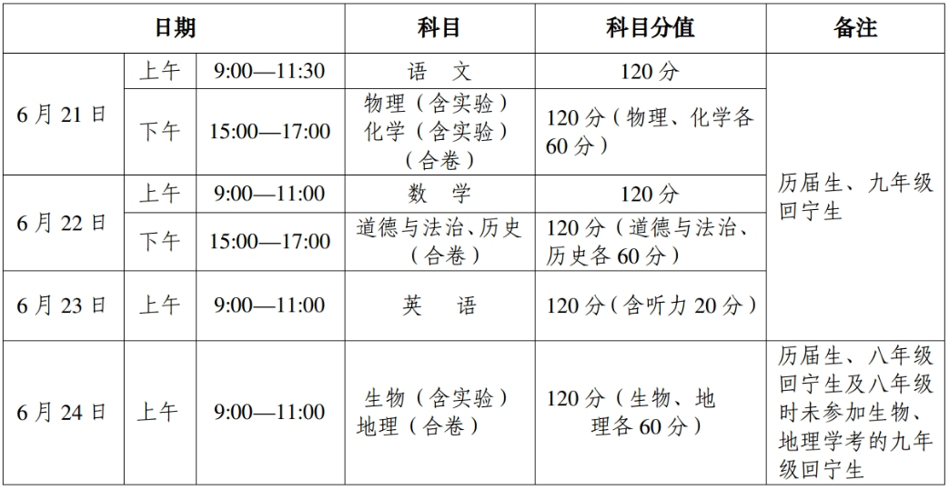 2022年青海中考時(shí)間安排表,青海中考2022具體時(shí)間