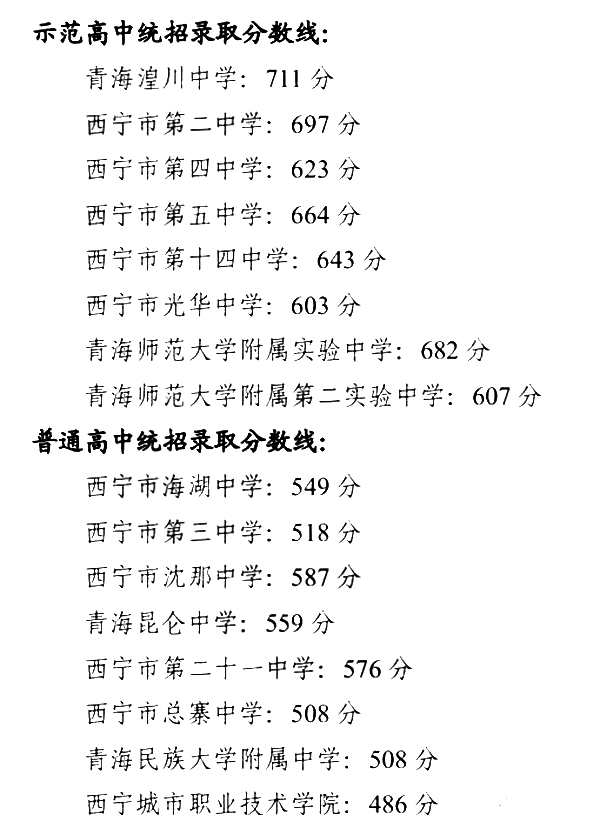 2023年西寧中考錄取分數(shù)線,西寧市各高中錄取分數(shù)線一覽表