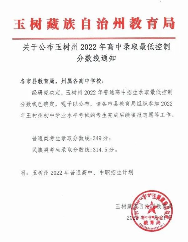 2023年玉樹州中考錄取分數(shù)線,玉樹州市各高中錄取分數(shù)線一覽表