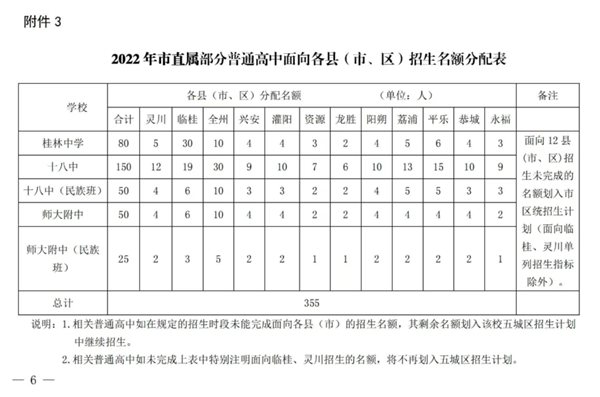 2023年桂林中考錄取分?jǐn)?shù)線,桂林市各高中錄取分?jǐn)?shù)線一覽表