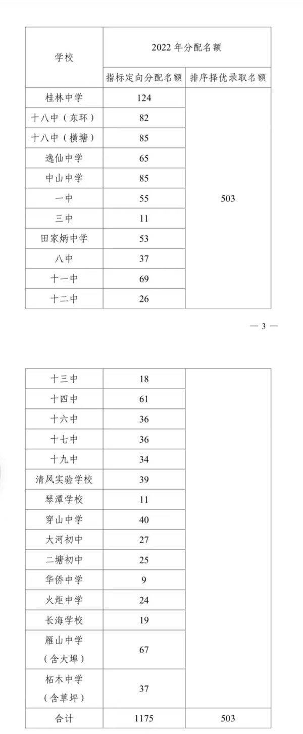 2023年桂林中考錄取分?jǐn)?shù)線,桂林市各高中錄取分?jǐn)?shù)線一覽表