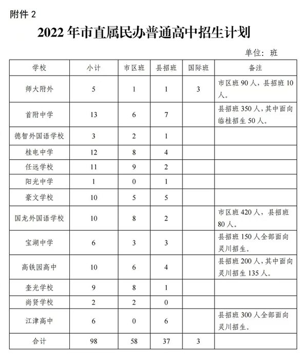 2023年桂林中考錄取分?jǐn)?shù)線,桂林市各高中錄取分?jǐn)?shù)線一覽表