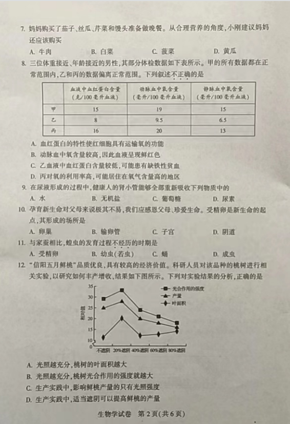 2023年駐馬店市中考生物試卷真題及答案