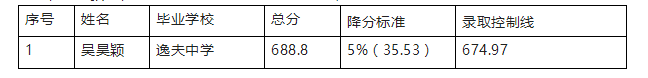 2023年天水中考錄取分?jǐn)?shù)線,天水市各高中錄取分?jǐn)?shù)線一覽表