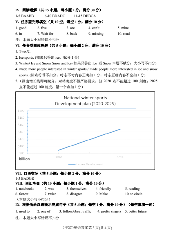 2023年平?jīng)鍪兄锌加⒄Z(yǔ)試卷真題及答案