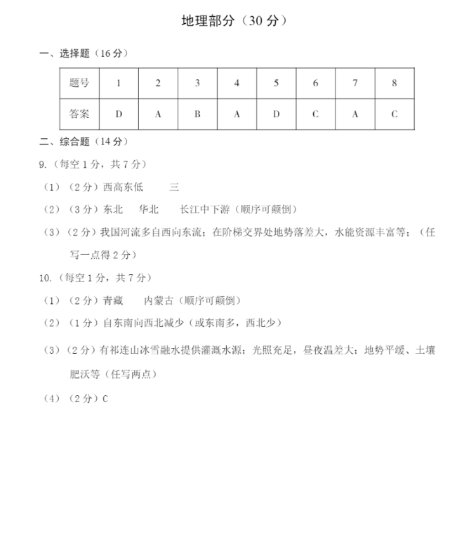 2023年臨夏州中考地理試卷真題及答案