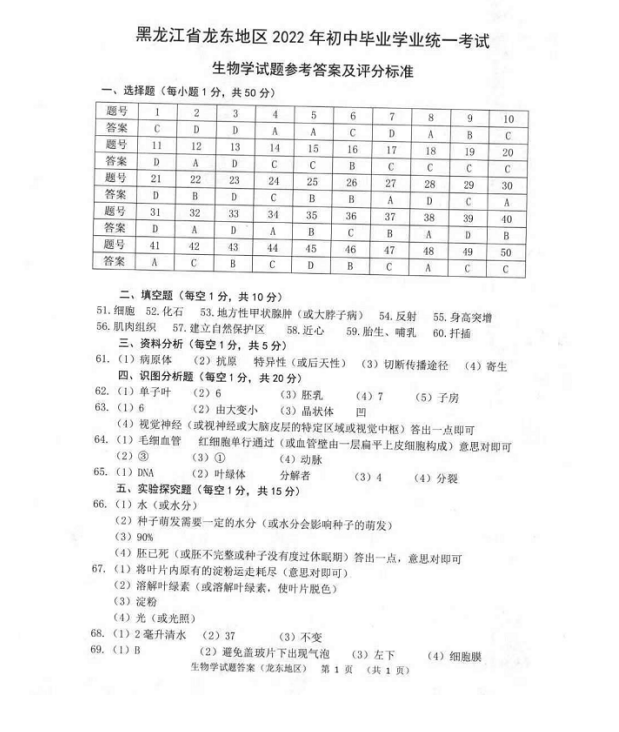 2023年七臺(tái)河市中考生物試卷真題及答案