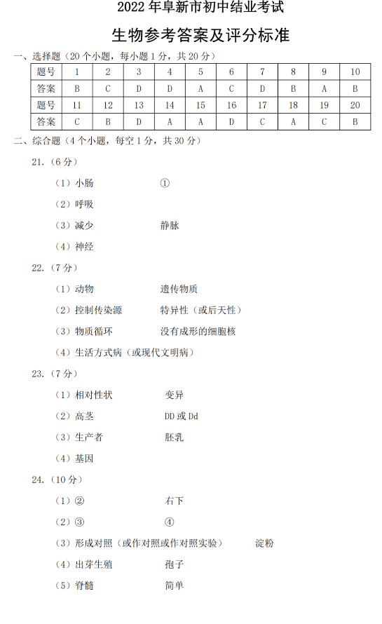 2023年阜新市中考生物試卷真題及答案